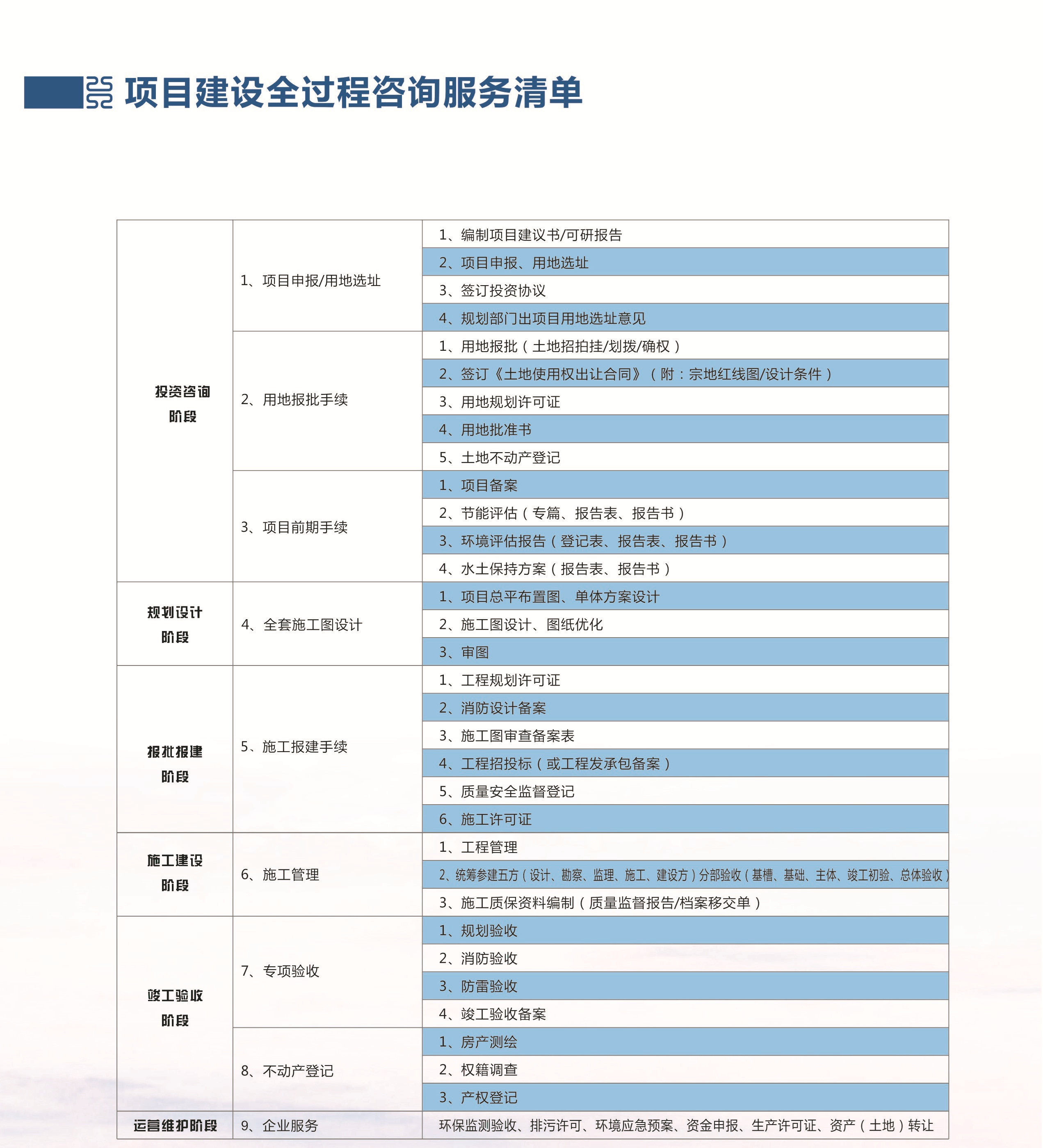 P10【項(xiàng)目建設(shè)全過(guò)程咨詢清單】_副本.jpg
