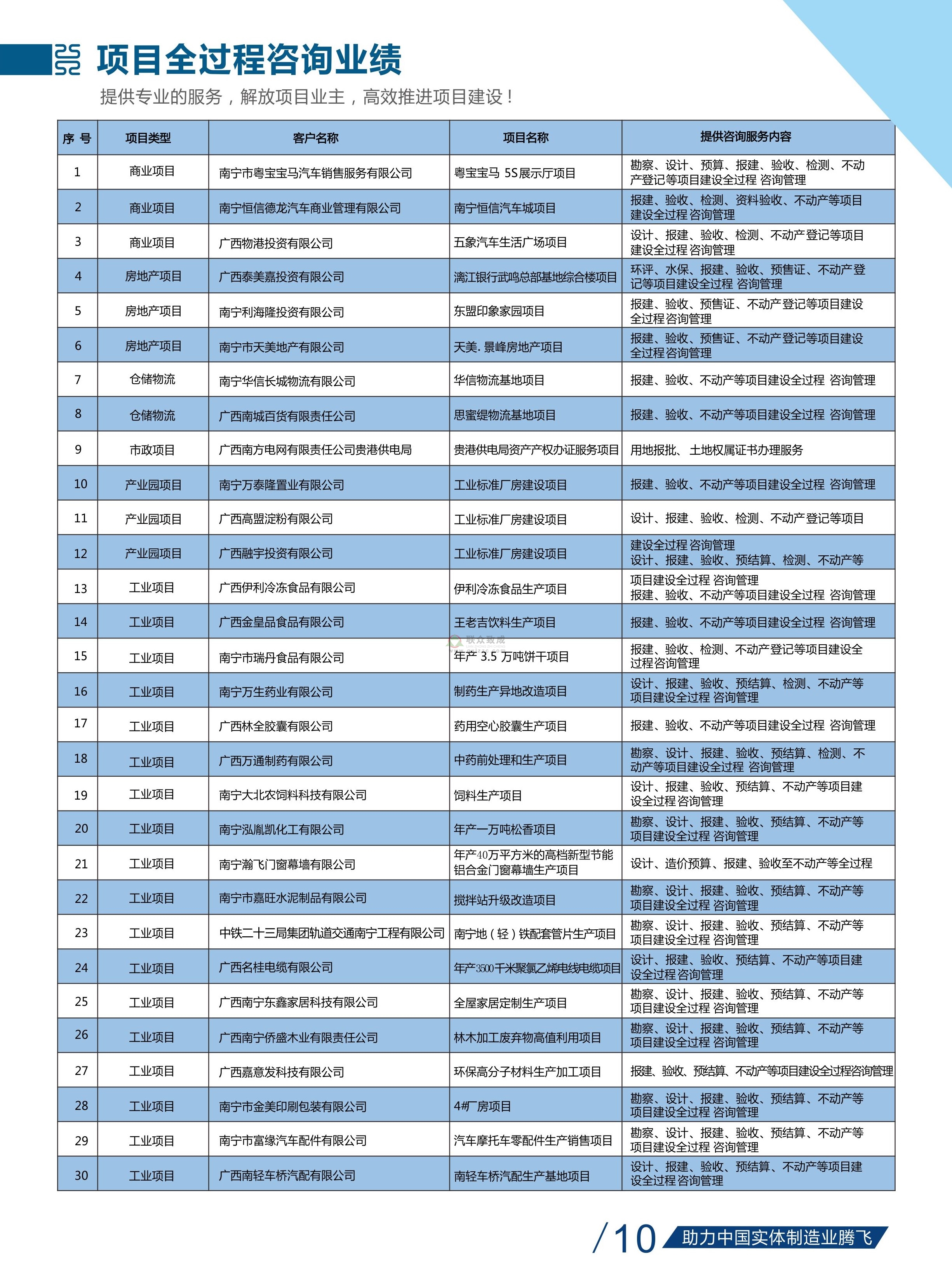 聯(lián)眾致成畫冊(cè)20230511_頁面_6.jpg